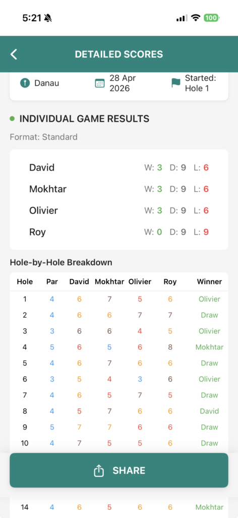 Detailed scores