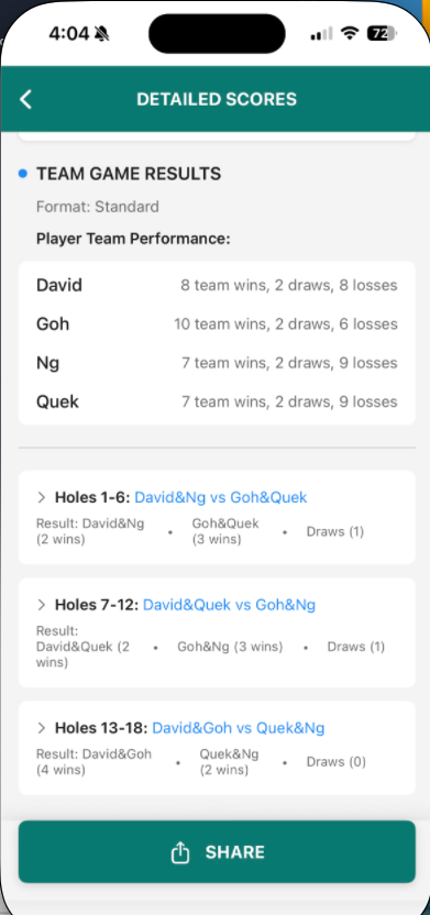 Team game results